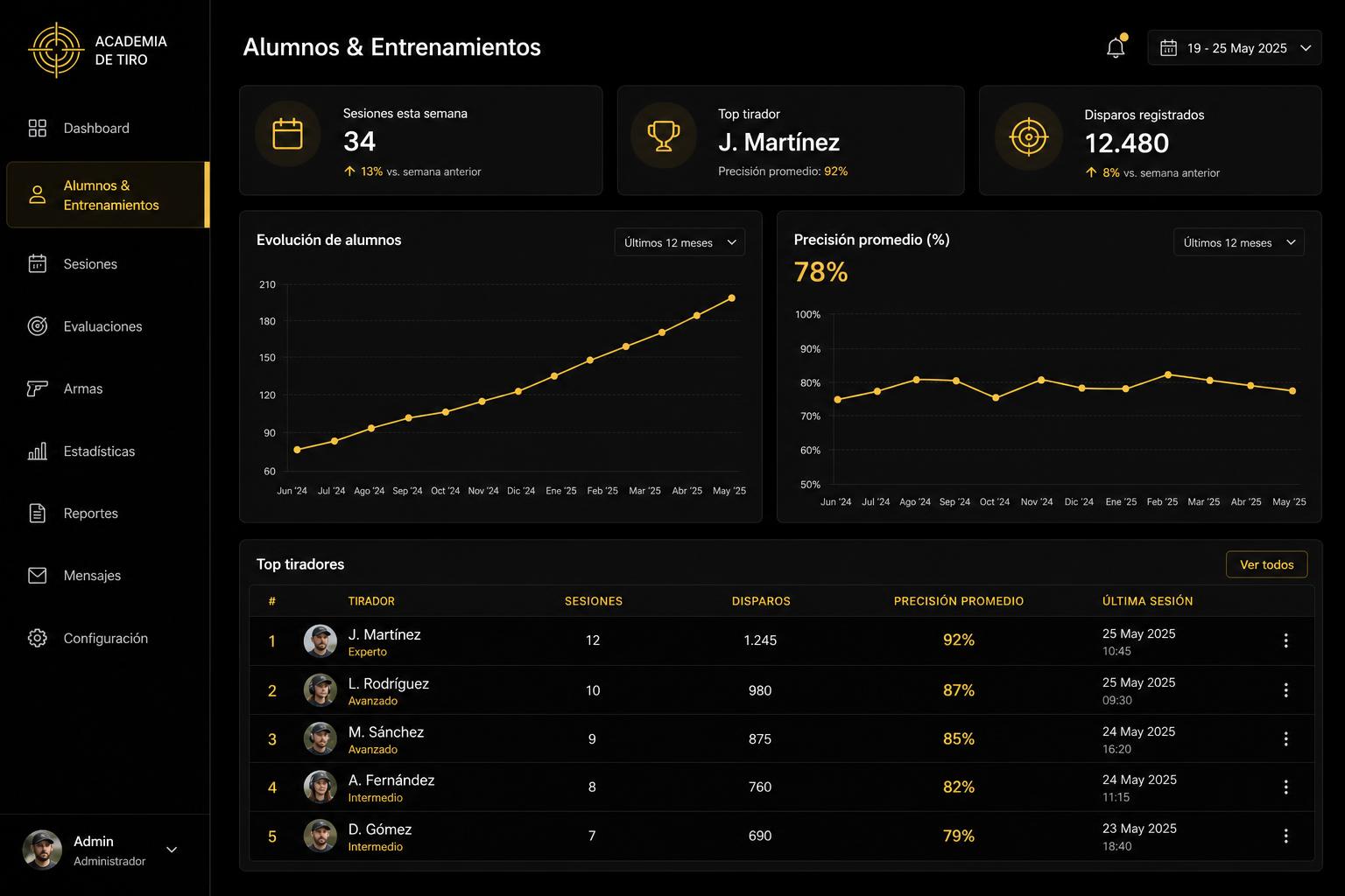 Alumnos & Entrenamientos